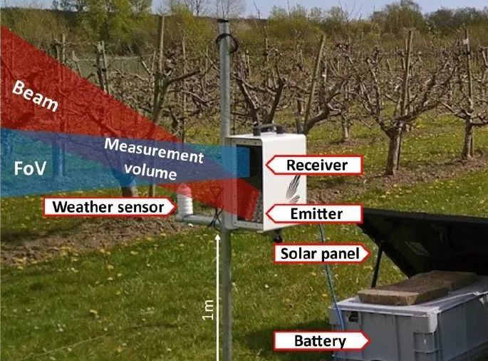 近紅外探測器可用于野外昆蟲監測 實現全自動、全天候長期無人監測(圖2) 1-220224113H4500.jpg