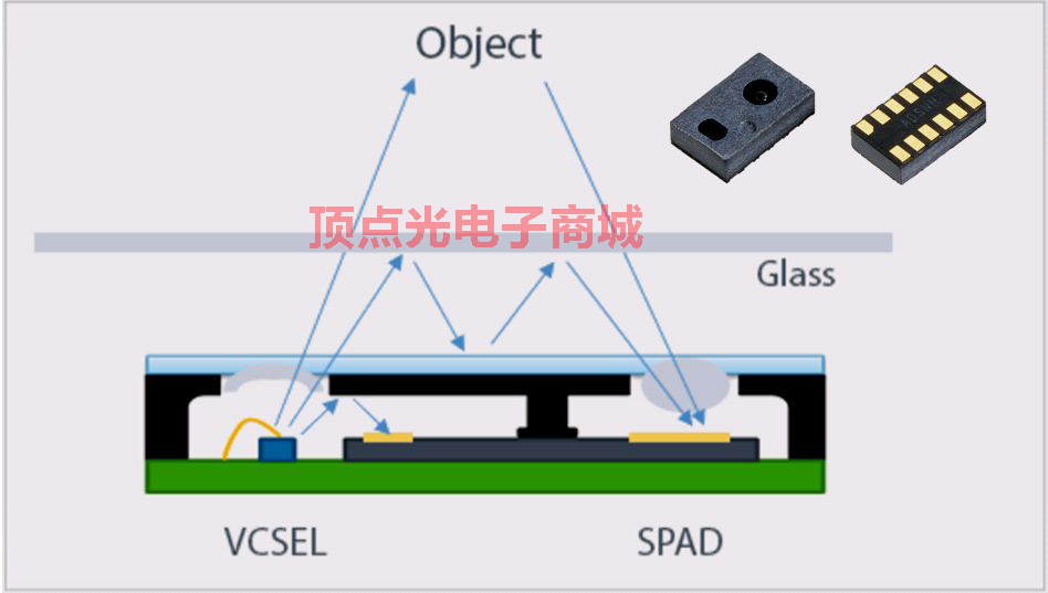 北極芯完成千萬級別融資 用于團隊擴充和核心產品研發(圖4) 1-220301141I5509.png