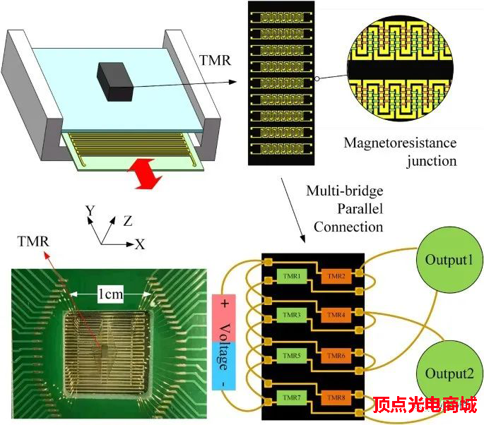 新型位移傳感器分辨率達(dá)到0.8μm 優(yōu)化后可達(dá)躍升到納米級(jí)別(圖2) 1-220302111032E4.png