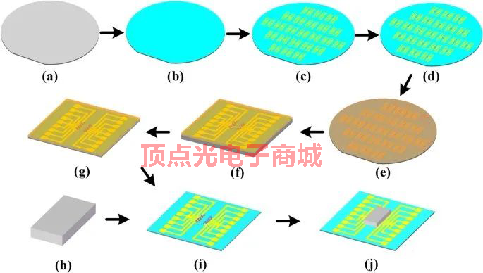 新型位移傳感器分辨率達(dá)到0.8μm 優(yōu)化后可達(dá)躍升到納米級(jí)別(圖4) 1-220302111234196.png