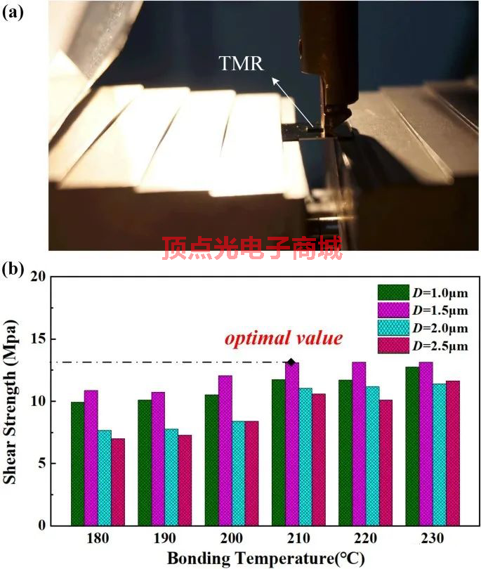 新型位移傳感器分辨率達(dá)到0.8μm 優(yōu)化后可達(dá)躍升到納米級(jí)別(圖5) 1-220302111GDG.png