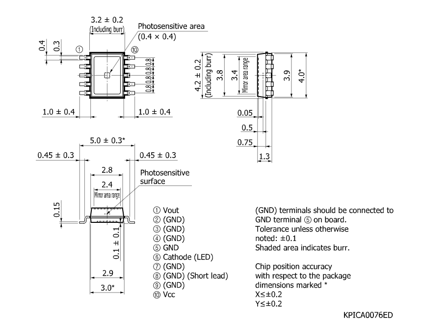 濱松 光調制型光IC S10053(圖2)