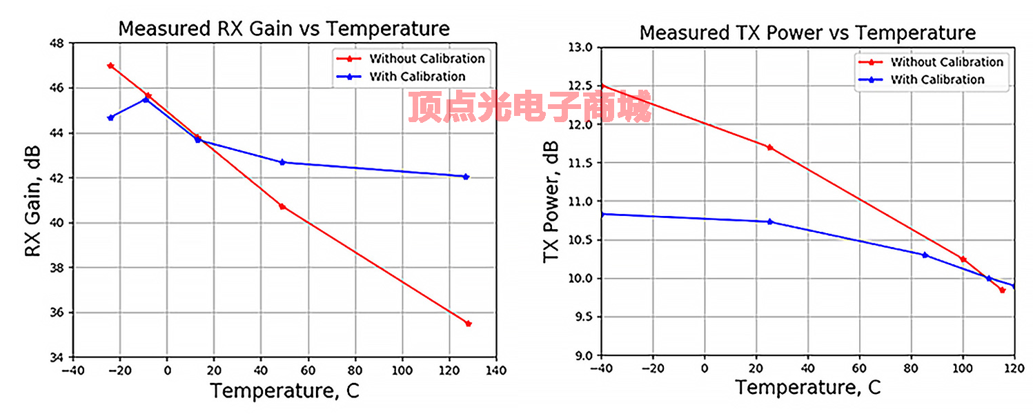 沒有溫度傳感器 會致盲汽車的ADAS系統(圖2) 1-22032Q15050326.png