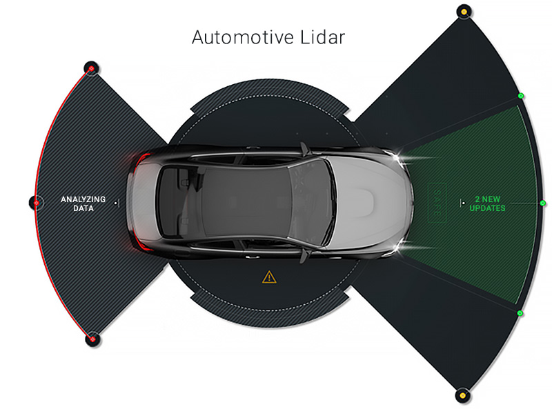 沒有溫度傳感器 會致盲汽車的ADAS系統(圖3) 1-22032Q15239644.png