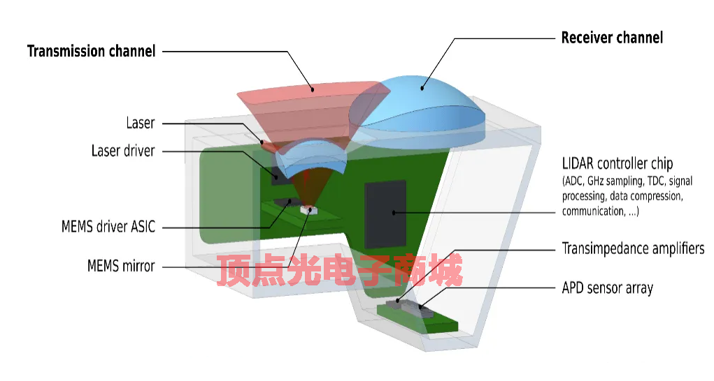 沒有溫度傳感器 會致盲汽車的ADAS系統(圖4) 1-22032Q15629536.png