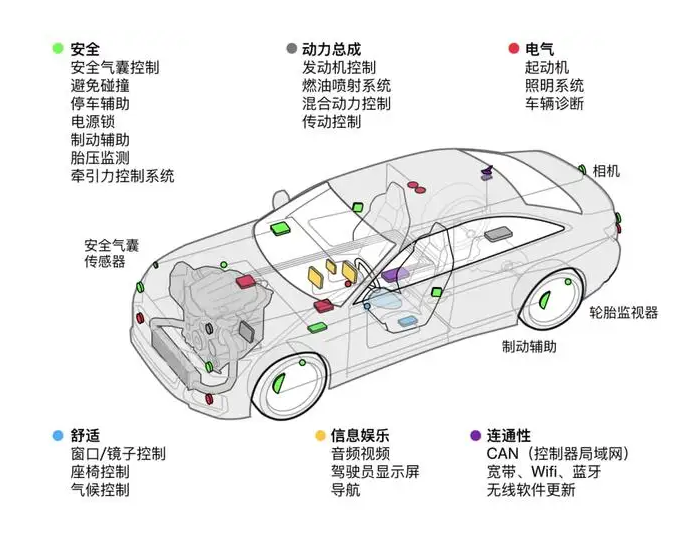 2021年成為單片機市場轉折點 未來五年將繼續高速增長(圖3) 1-220330115643346.png