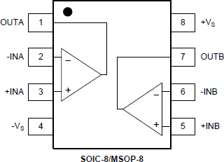 SGMC 放大器 3MHz 運算放大器 SGM8622XS(圖1) 1-220422095234212.png