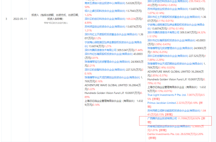 深圳云豹智能有限公司發(fā)生工商變更 新增股東廣西騰訊創(chuàng)業(yè)投資有限公司(圖2) 10-2205121J409101.png