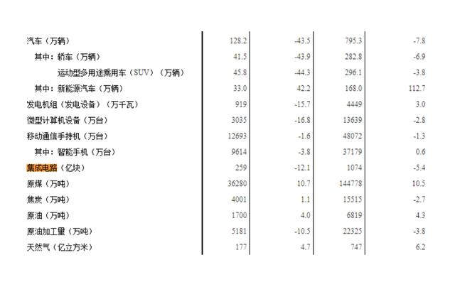 2022 Q1(1-4月)集成電路累計產量1074億塊 較去年呈下降趨勢(圖1) 10-22051GJZ1C9.jpeg