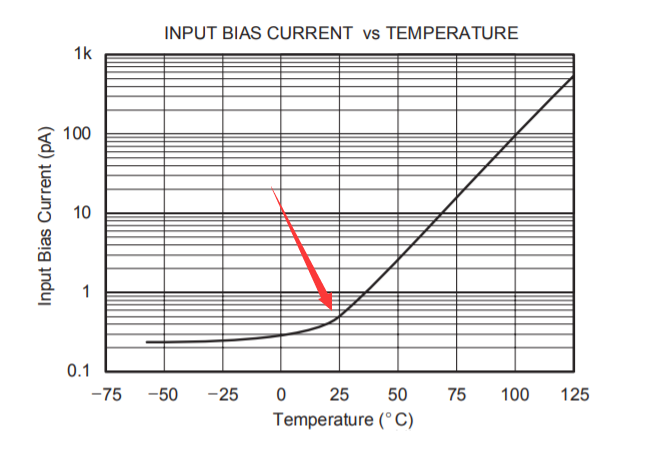 運(yùn)算放大器的工作原理和核心參數(shù)解讀(圖6) 1-220606135353246.png