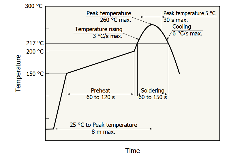 濱松 CMOS線陣圖像傳感器 S12443(圖5) 1-220Q013360H30.png