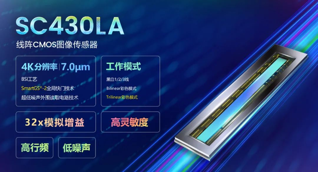 思特威推出首顆LA線陣系列4K分辨率高速工業(yè)CMOS圖像傳感器SC430LA(圖2) 9-22120QI920L7.png