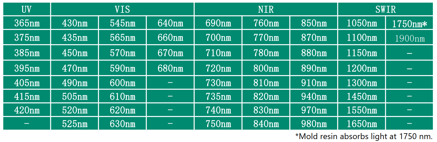 USHIO 牛尾 八合一 多芯片混合 LED發光二極管 8in1(圖1) 1-230322154154L6.png