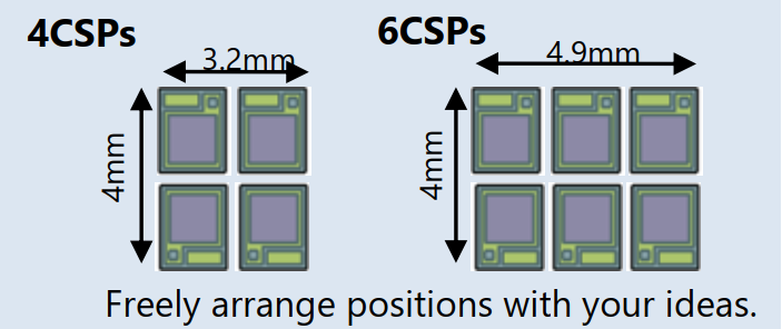 USHIO 牛尾 高功率 混合波長 多CSPs自定義組合 LED發光二極管(圖1) 1-230322163020539.png