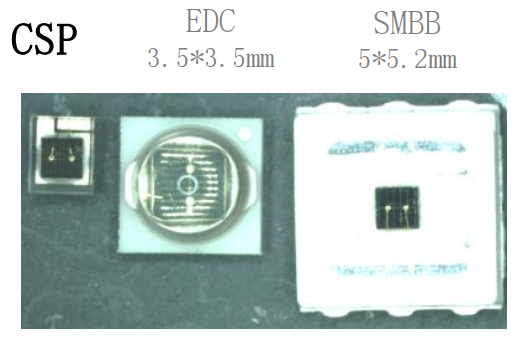 USHIO 牛尾 高功率 混合波長 多CSPs自定義組合 LED發光二極管(圖2) 1-230322163042613.png