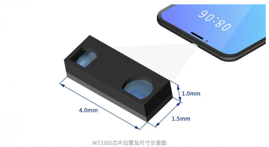 美芯晟推出環(huán)境光與接近檢測(cè)三合一傳感器芯片(圖2) 9-2304131I041457.png