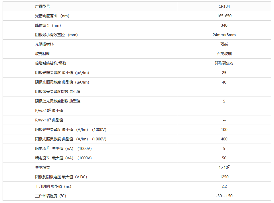 側窗型光電倍增管 CR184 雙堿光陰極(圖1) 1-230531112920118.png