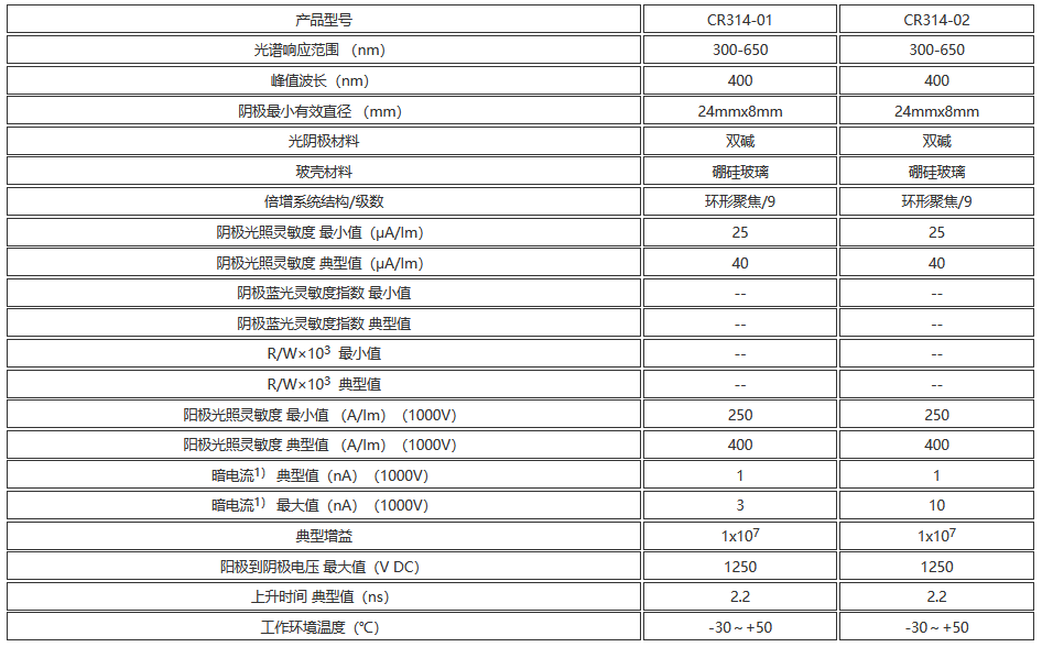 側窗型光電倍增管 CR314 雙堿光陰極(圖1) 1-230531113Ac13.png