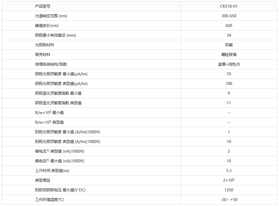 端窗型光電倍增管 CR318-01 雙堿光陰極 直徑38mm(圖1) 1-230609142339463.png
