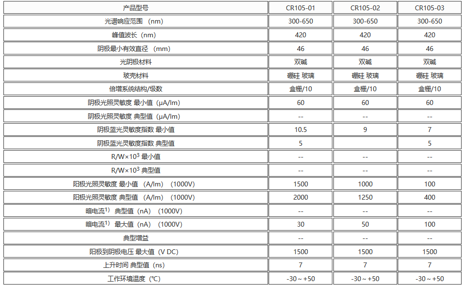 端窗型光電倍增管 CR105 雙堿光陰極 直徑51mm(圖1) 1-230609142P1c0.png