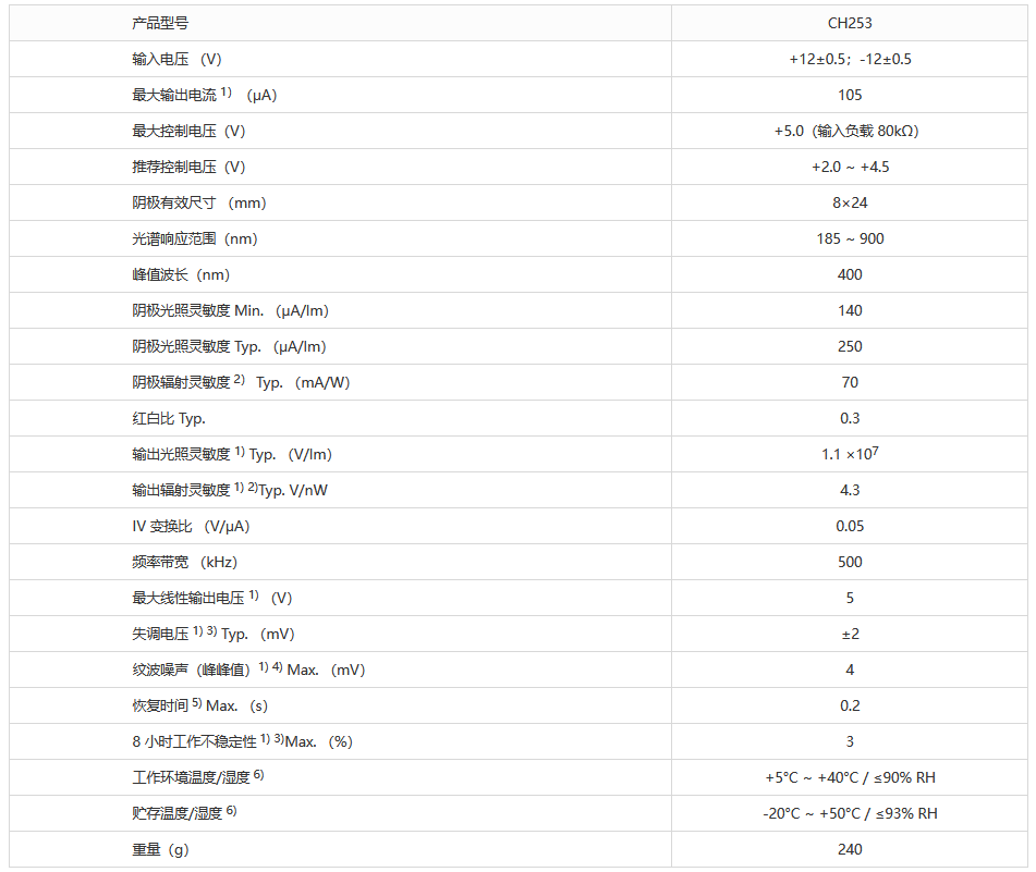 測光模塊 CH253 電壓信號輸出 噪聲低、抗干擾能力強、增益可調(圖1) 1-230620141T01A.png
