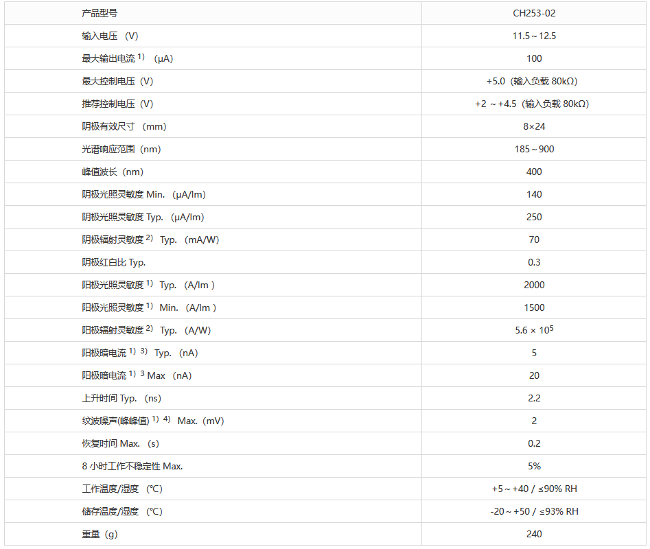 測光模塊 CH253-02 電流信號輸出 噪聲低、靈敏度高、增益可調(圖1) 1-230620143013319.png