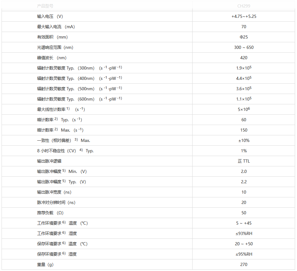 測光模塊 CH299 噪聲低 抗干擾能力強 輸出標準TTL信號(圖1) 1-230621142553938.png