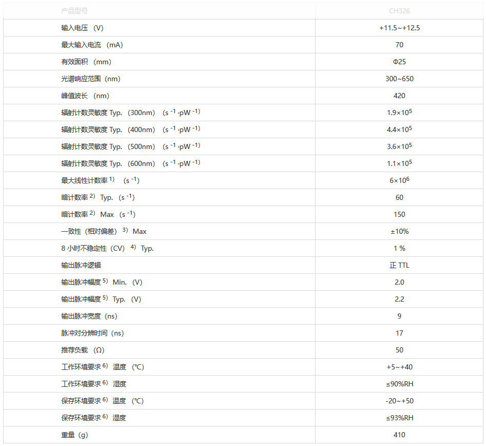 測光模塊 CH326 噪聲低 輸出標(biāo)準(zhǔn)TTL信號 預(yù)設(shè)參數(shù)(圖1) 1-23062114314Aa.png