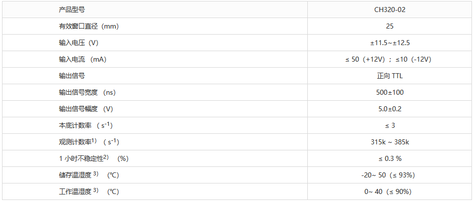 β射線探測(cè)器 CH320-02 噪聲低、抗干擾能力強(qiáng)、動(dòng)態(tài)范圍寬(圖1) 1-23062G42PC60.png