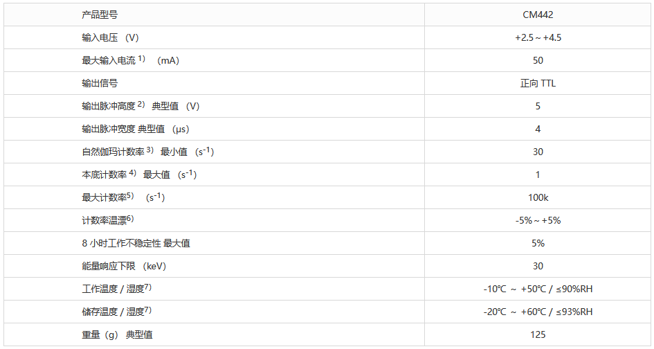 閃爍探測器 CM442 CsI(Tl)閃爍體搭配MPPC 用于環境伽瑪射線計數(圖1) 1-23062G445529E.png