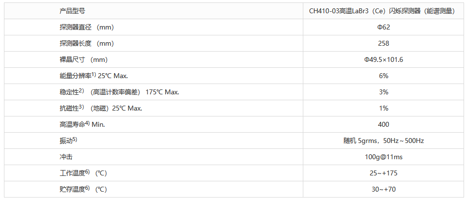 隨鉆能譜測量探測器 CH410-03 LaBr3(Ce)閃爍體 高溫PMT 分壓電路(圖1) 1-23062Q14P2I8.png