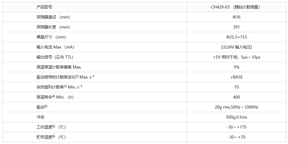 隨鉆計數(shù)測量探測器 CH429-03 測定方位伽瑪 耐高溫 抗振型(圖1) 1-2306300946043N.png