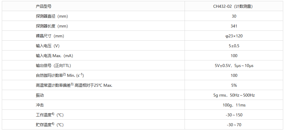 隨鉆計數測量探測器 CH432-02 自然伽瑪計數 石油測井(圖1) 1-230630095032W2.png