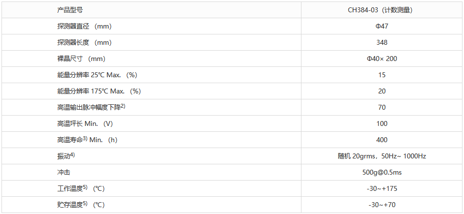 隨鉆計(jì)數(shù)測(cè)量探測(cè)器 CH384-03 伽瑪測(cè)井 高溫射孔測(cè)井(圖1) 1-230F4093A1311.png