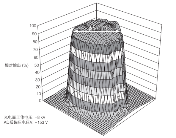 什么是混合探測器,混合探測器與光電倍增管的區別以及參數解析(圖5) 1-231031104245920.png