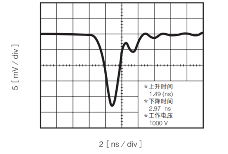 什么是混合探測器,混合探測器與光電倍增管的區別以及參數解析(圖6) 1-231031104355312.png