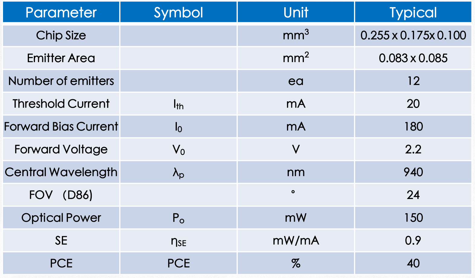 VCSEL垂直腔面激光器 距離傳感芯片 VCA940R2 940nm(圖1) 1-23112G60S3P4.png