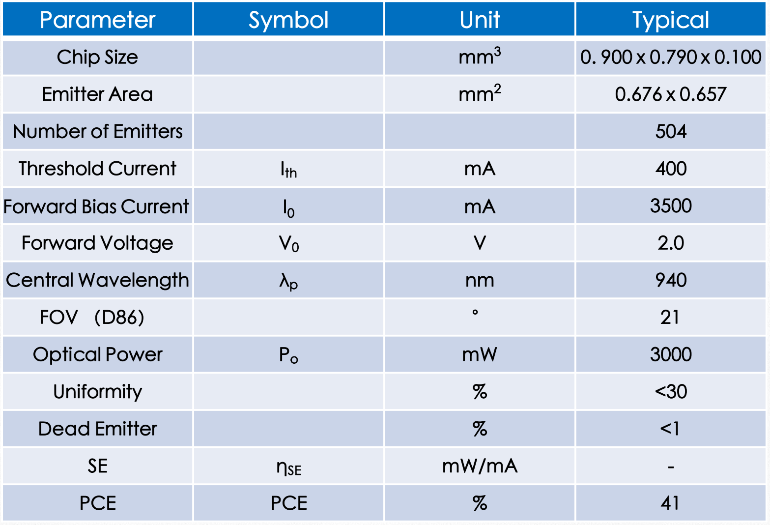 VCSEL垂直腔面激光器 TOF芯片 VCA940L6 940nm(圖1) 1-23112GAQ2T1.png