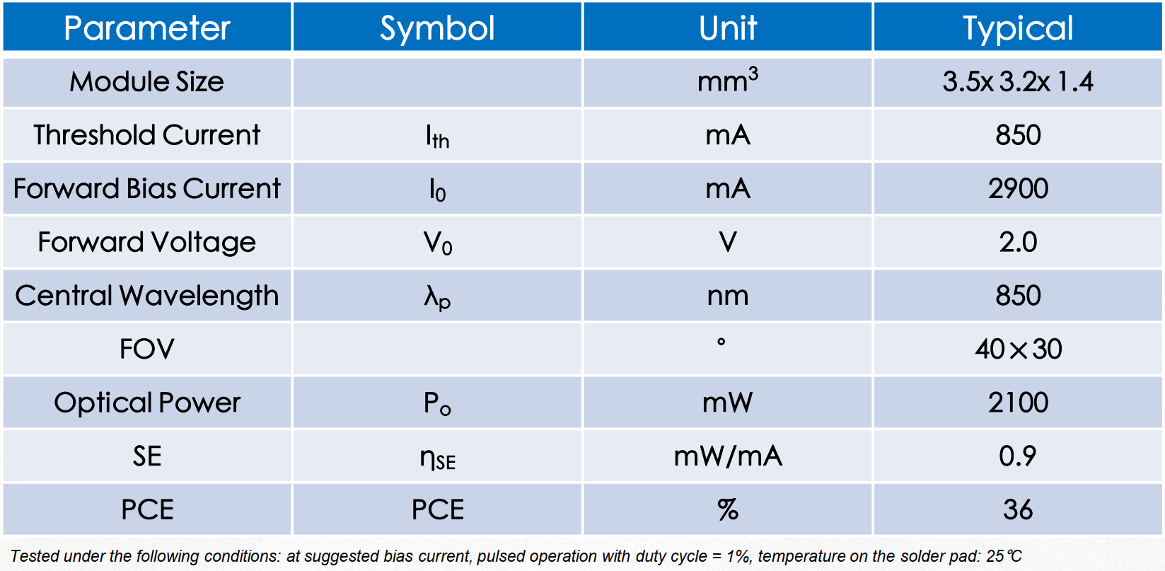 VCSEL垂直腔面激光器 TOF模組 MTB2GW01 850nm(圖1) 1-231129105514V3.png