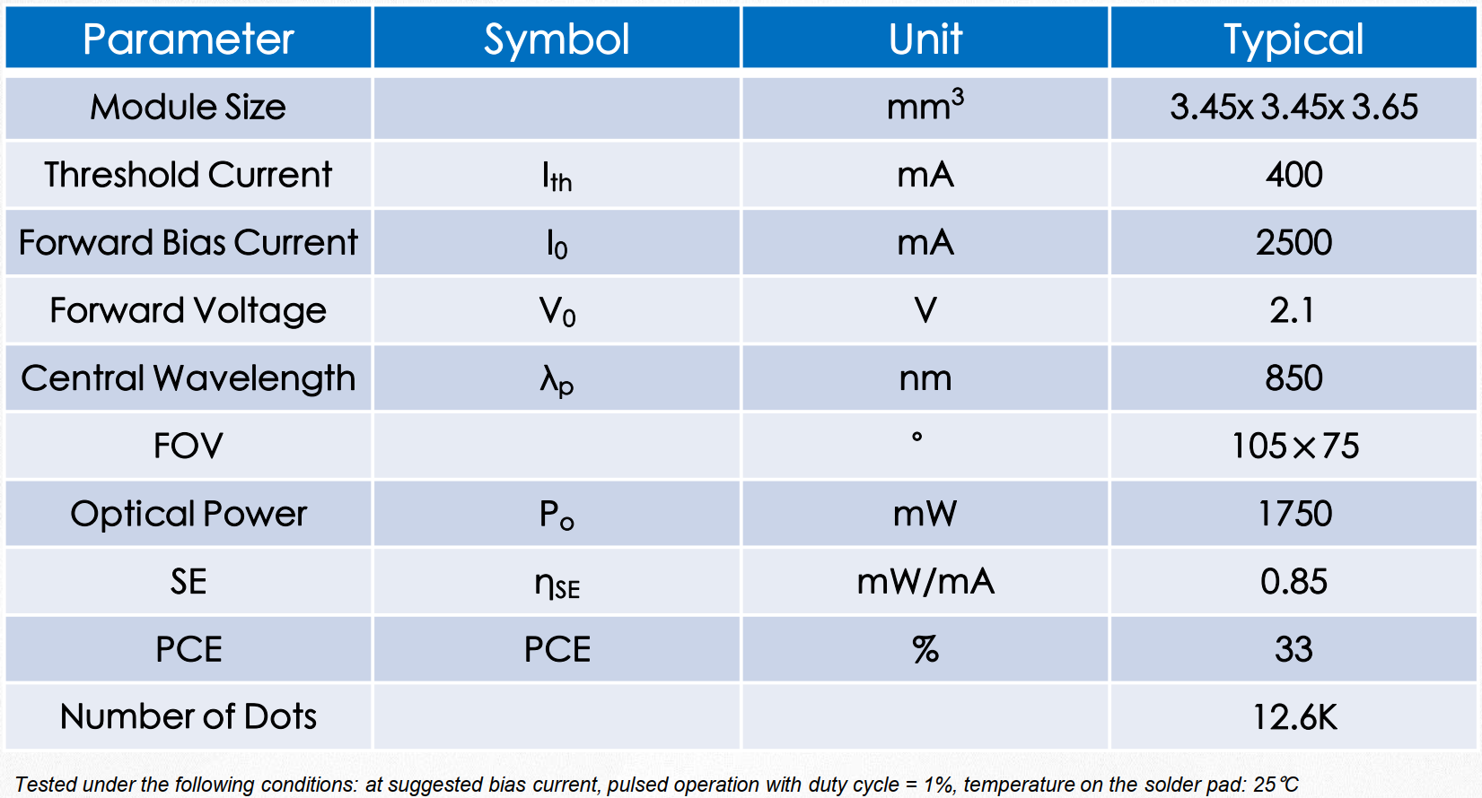 VCSEL垂直腔面激光器 結(jié)構(gòu)光模組 MSB2HN03 940nm(圖1) 1-231129150J1Q8.png