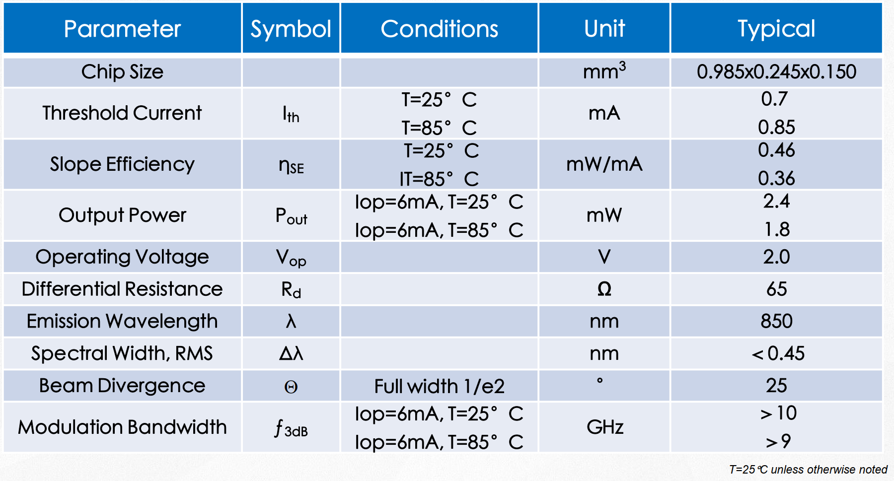 VCSEL垂直腔面激光器 數(shù)通芯片陣列 VDA850B2 850nm 10Gb/s(圖1) 1-23113010304NG.png