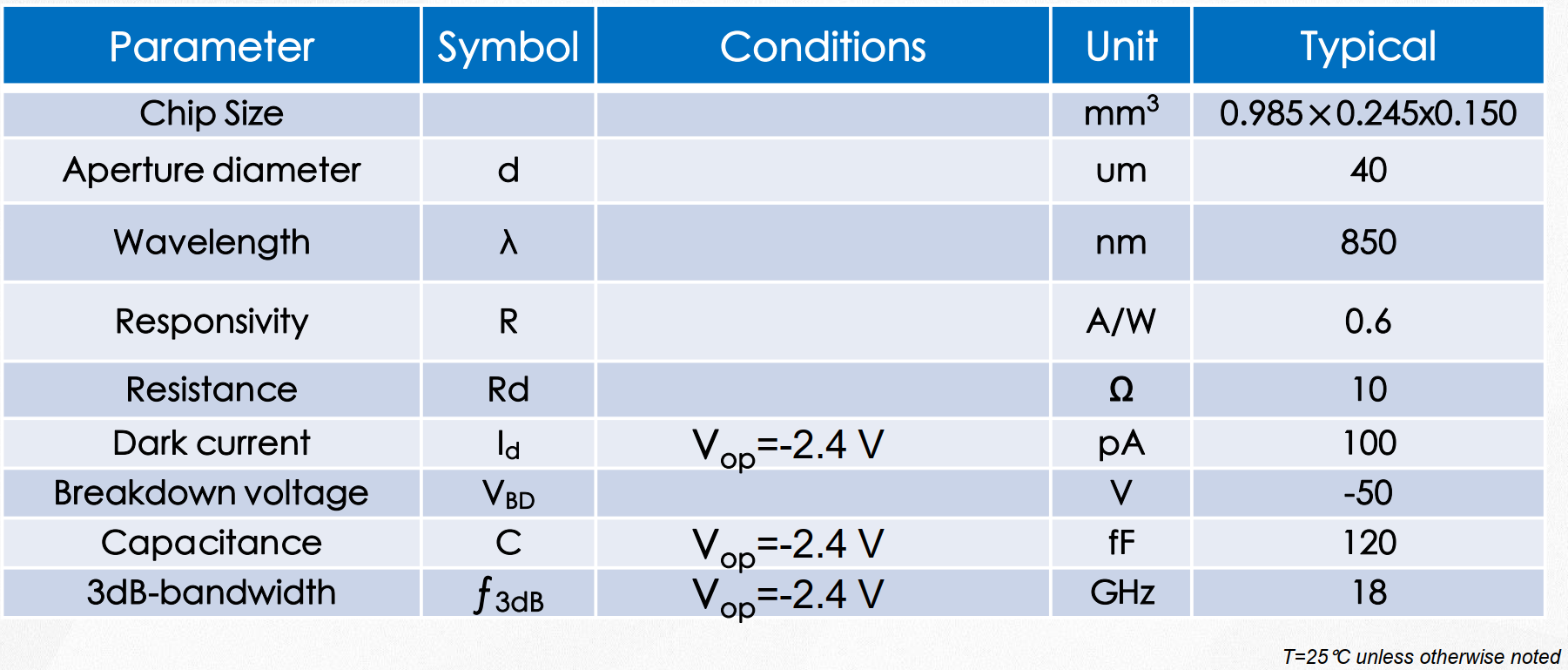 數據通信專用PD芯片 PDA850A2 850nm 25Gb/s(圖1) 1-231130135U2J4.png