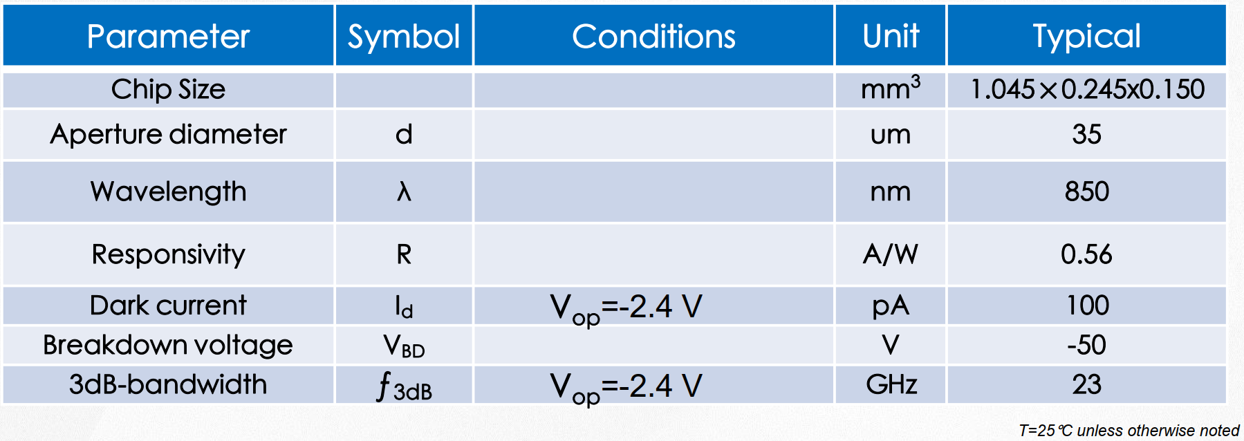 數據通信專用GaAs PIN PD芯片陣列 PDA850C1 850nm 28Gb/s(圖1) 1-231130141316394.png