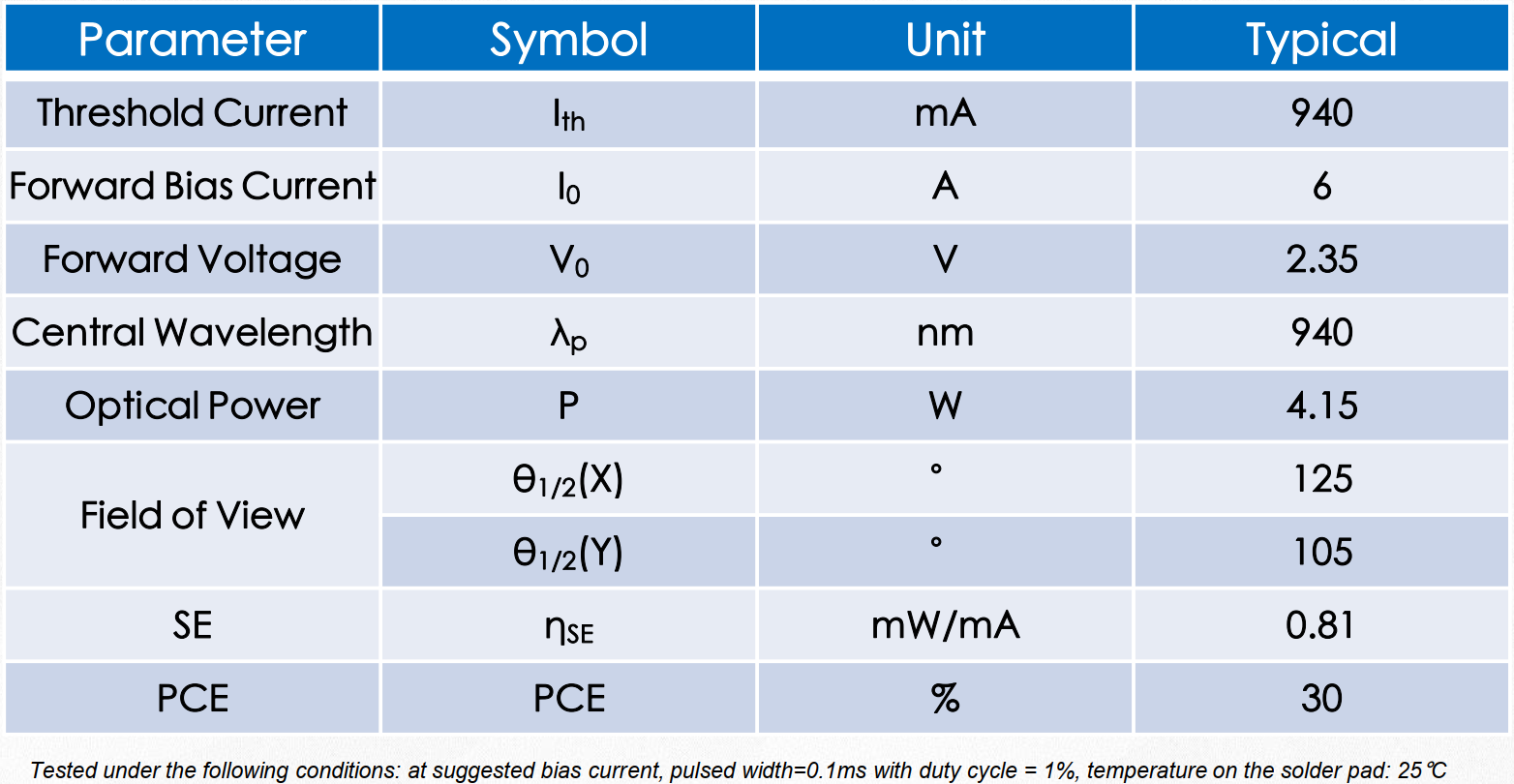 VCSEL垂直腔面激光器 智能座艙 MAA4BZ01 940nm(圖1) 1-231201154H1307.png