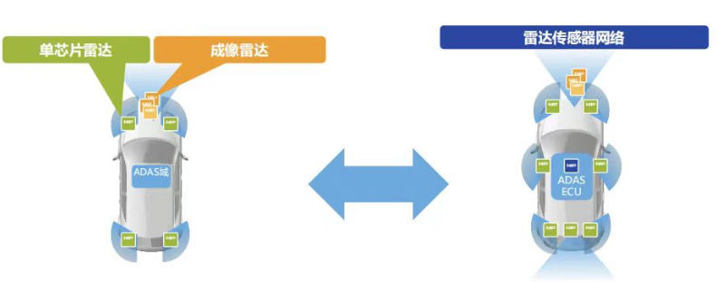恩智浦推出SAF86xx雷達單芯片(圖2) 9-240116164920b1.png