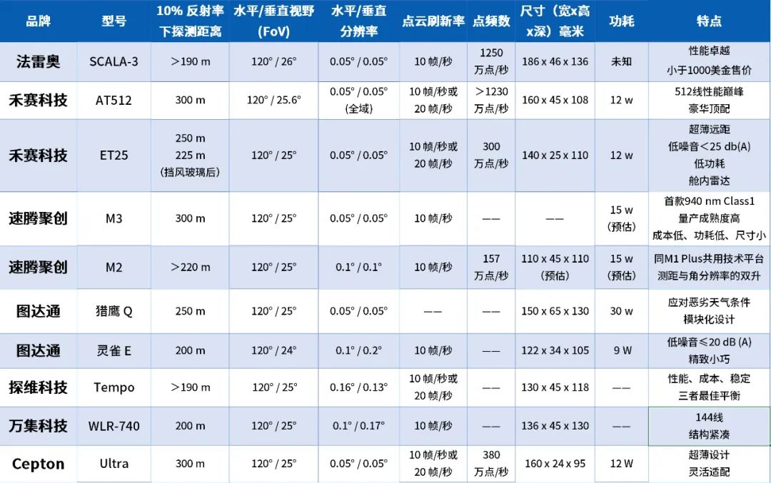從CES 2024,看激光雷達市場的發展趨勢(圖3) 1-24013009540T63.jpg