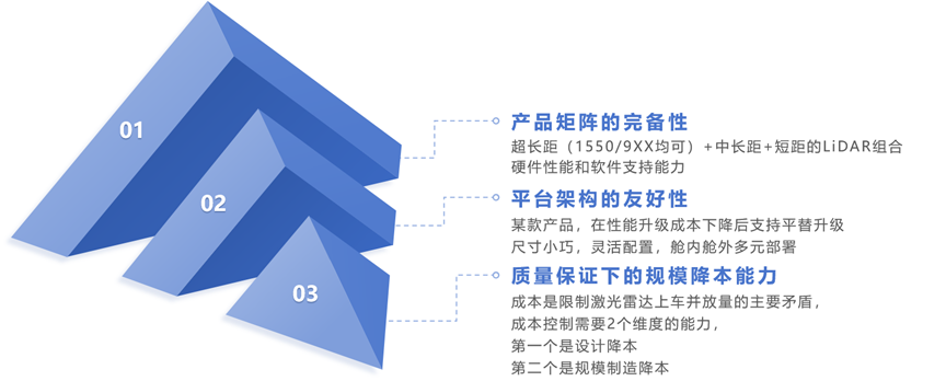 從CES 2024,看激光雷達市場的發展趨勢(圖4) 1-24013009543M12.png