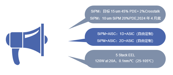 從CES 2024,看激光雷達市場的發展趨勢(圖6) 1-24013009560C11.png