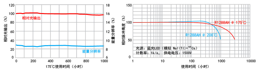 濱松光電探測器在石油測井中的應用方案(圖2) 1-240305093105333.jpg