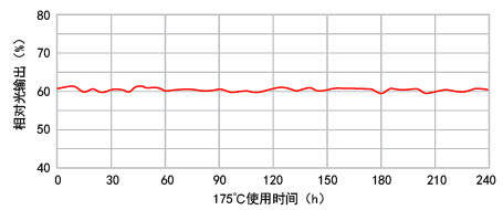 濱松光電探測器在石油測井中的應用方案(圖4) 1-24030510094X93.jpg